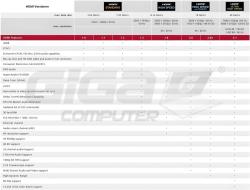  PremiumCord ULTRA HDMI 2.1 High Speed + Ethernet kabel 8K@60Hz 2m zlacené - Fotka 8/8